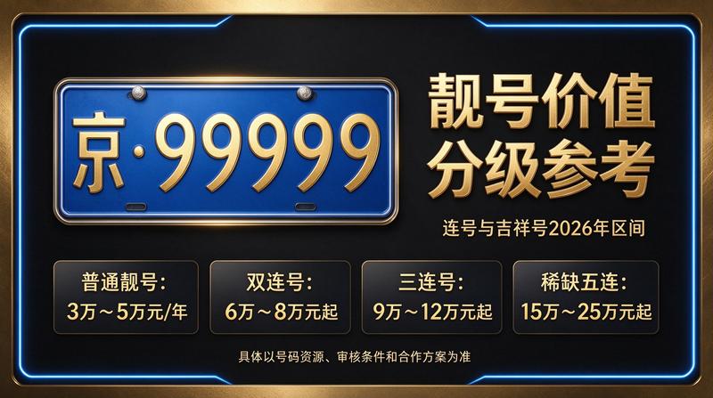 2026年北京京牌租赁服务流程展示